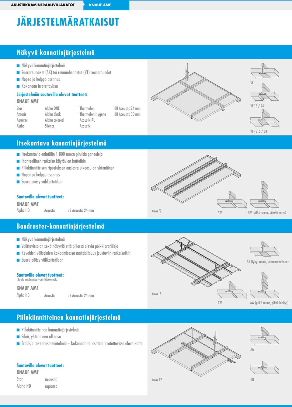 Acoustic 3 mm SK VT 15 / 24 VT - S15 / 24 Itsekantava kannatinjärjestelmä Itsekantavia enintään 1 8 mm:n pituisia paneeleja Ihanteellinen ratkaisu käytävien kattoihin Piilokiinnitteisen ripustuksen