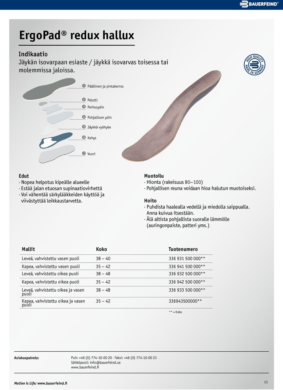 särkylääkkeiden käyttöä ja viivästyttää leikkaustarvetta. Muotoilu Hionta (rakeisuus 80 100) Pohjallisen reuna voidaan hioa halutun muotoiseksi. Puhdista haalealla vedellä ja miedolla saippualla.