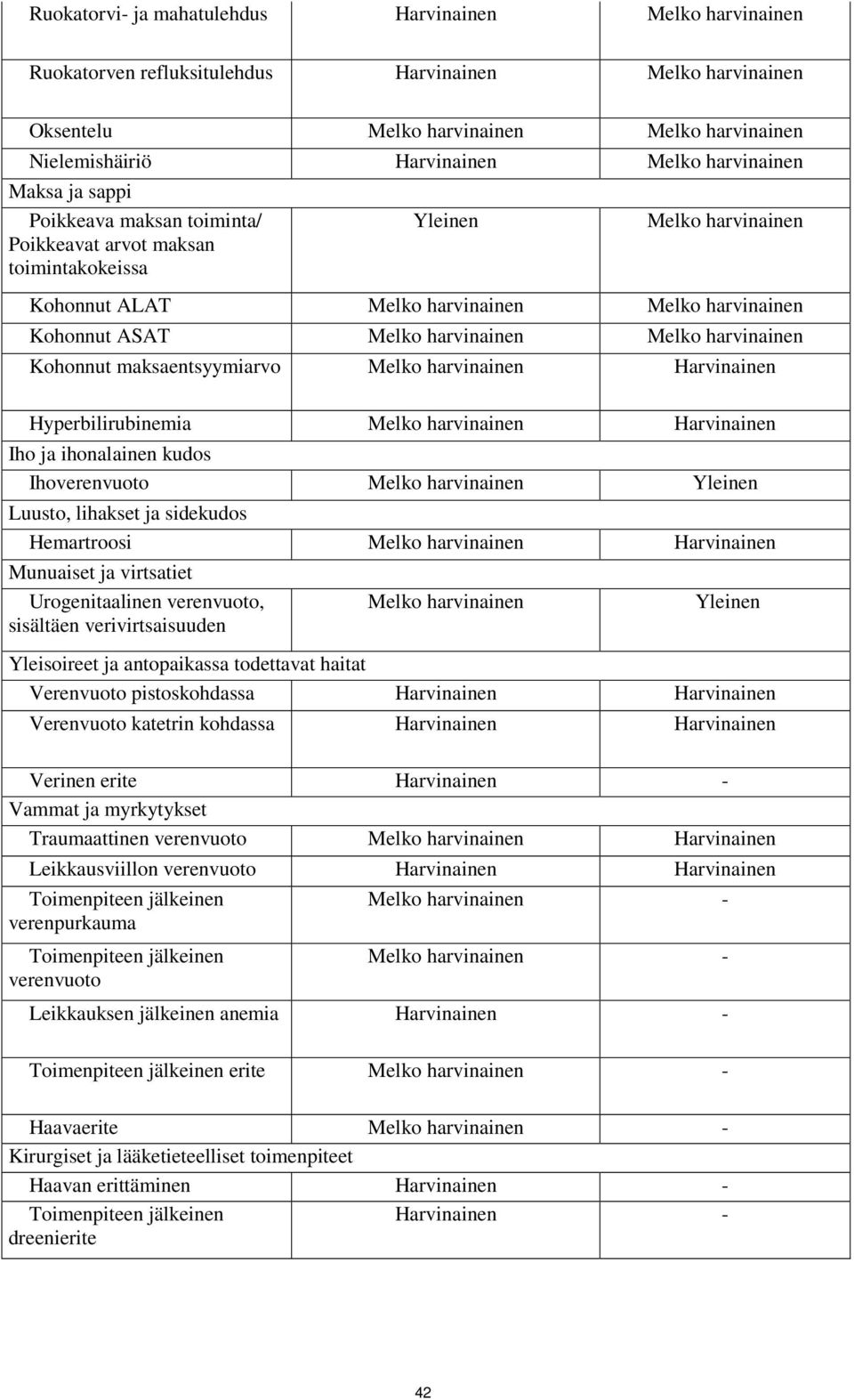 harvinainen Melko harvinainen Kohonnut maksaentsyymiarvo Melko harvinainen Harvinainen Hyperbilirubinemia Melko harvinainen Harvinainen Iho ja ihonalainen kudos Ihoverenvuoto Melko harvinainen