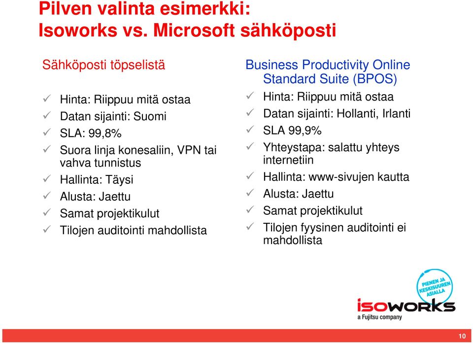 vahva tunnistus Hallinta: Täysi Alusta: Jaettu Samat projektikulut Tilojen auditointi mahdollista Business Productivity Online