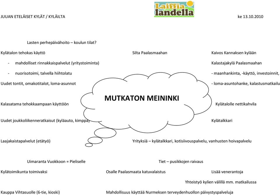 -käyttö, investoinnit, Uudet tontit, omakotitalot, loma-asunnot Kalasatama tehokkaampaan käyttöön MUTKATON MEININKI - loma-asuntohanke, kalastusmatkailu Kylätalolle nettikahvila Uudet