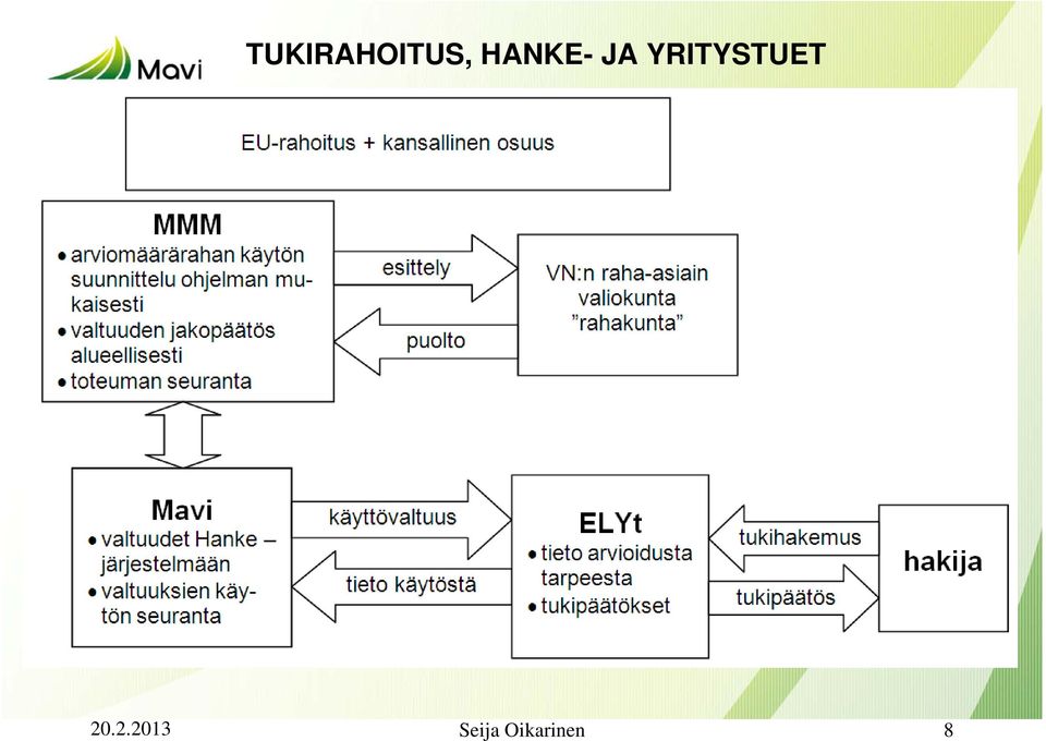 YRITYSTUET 20