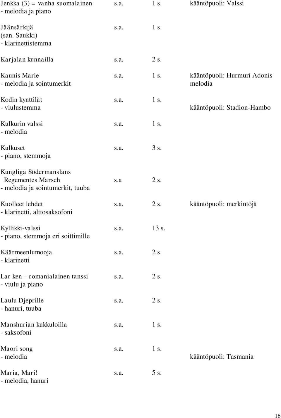 ja sointumerkit, tuuba Kuolleet lehdet s.a. 2 s. kääntöpuoli: merkintöjä - klarinetti, alttosaksofoni Kyllikki-valssi s.a. 13 s. - piano, stemmoja eri soittimille Käärmeenlumooja s.a. 2 s. - klarinetti Lar ken romanialainen tanssi s.