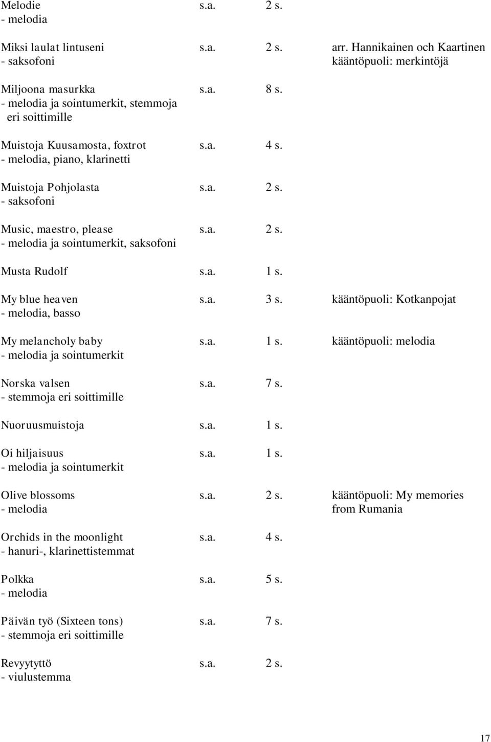 a. 1 s. My blue heaven s.a. 3 s. kääntöpuoli: Kotkanpojat, basso My melancholy baby s.a. 1 s. kääntöpuoli: melodia ja sointumerkit Norska valsen s.a. 7 s. Nuoruusmuistoja s.a. 1 s. Oi hiljaisuus s.a. 1 s. ja sointumerkit Olive blossoms s.