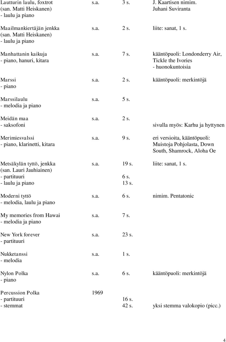 a. 9 s. eri versioita, kääntöpuoli: - piano, klarinetti, kitara Muistoja Pohjolasta, Down South, Shamrock, Aloha Oe Metsäkylän tyttö, jenkka s.a. 19 s. liite: sanat, 1 s. (san.