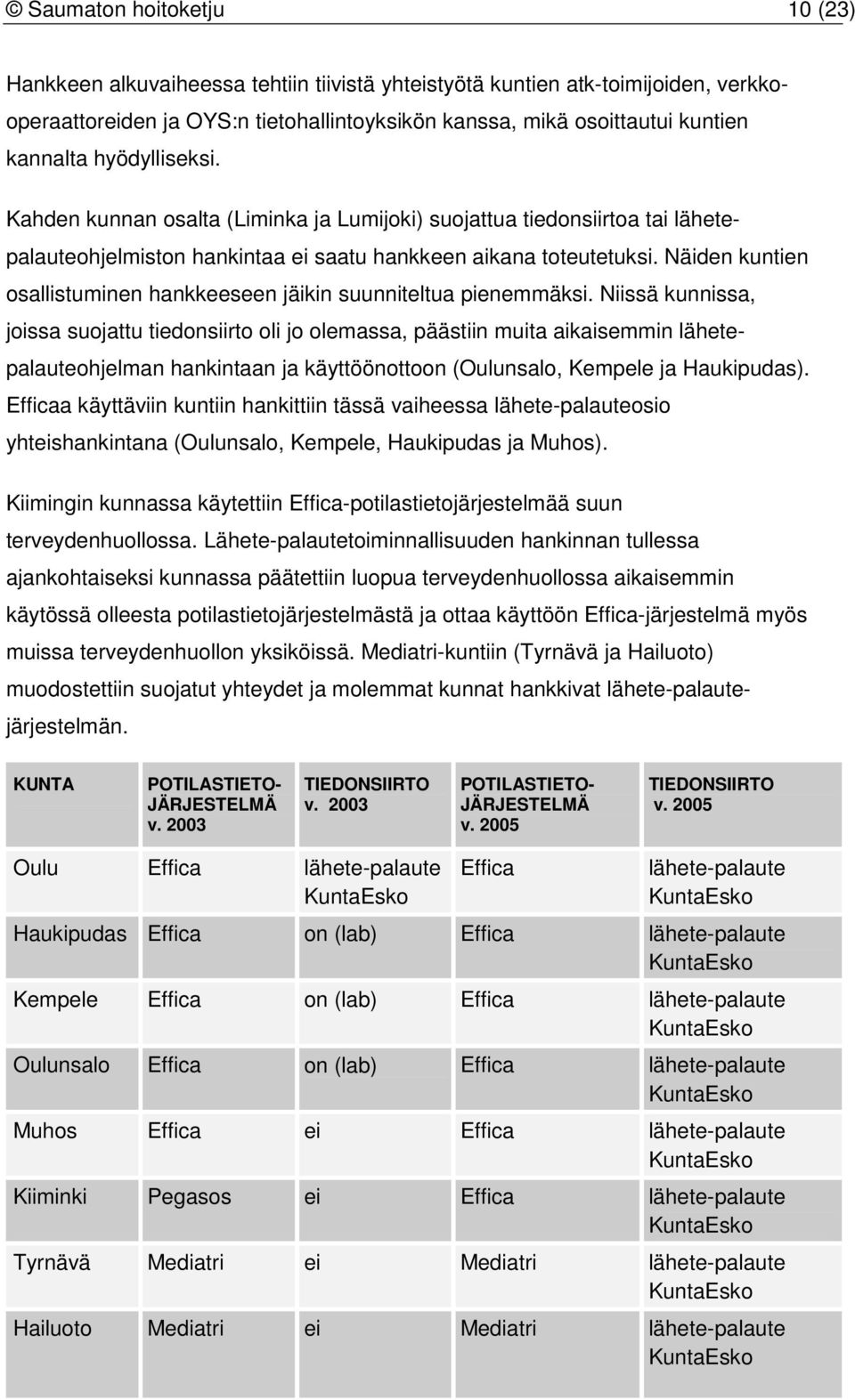 Näiden kuntien osallistuminen hankkeeseen jäikin suunniteltua pienemmäksi.