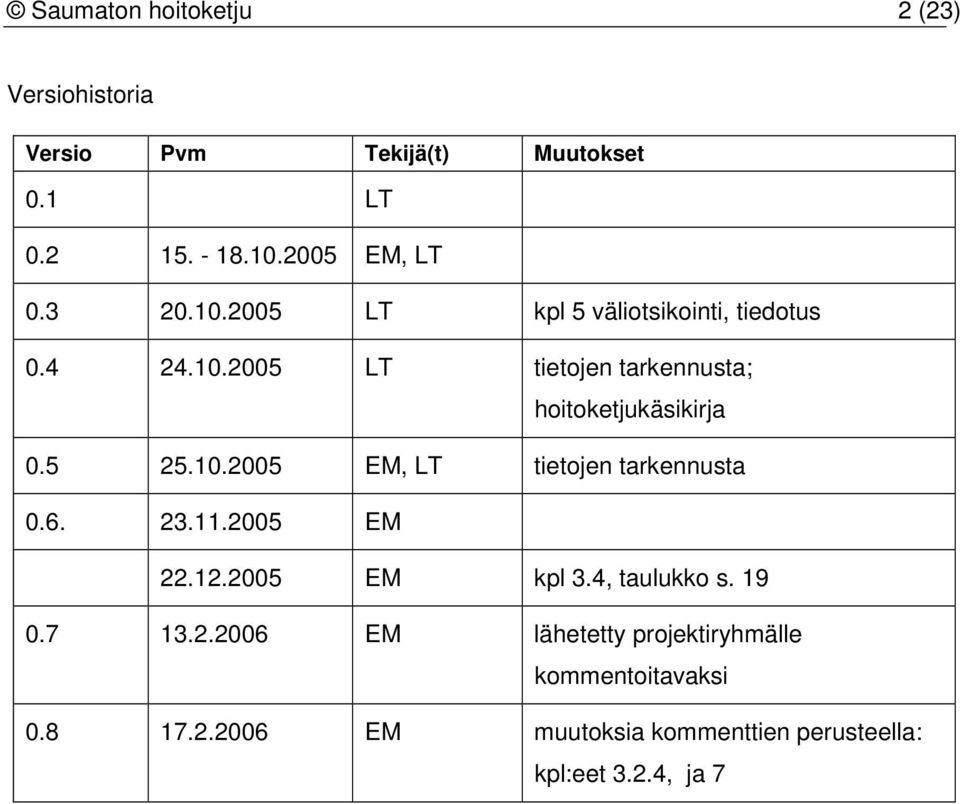 5 25.10.2005 EM, LT tietojen tarkennusta 0.6. 23.11.2005 EM 22.12.2005 EM kpl 3.4, taulukko s. 19 0.7 13.2.2006 EM lähetetty projektiryhmälle kommentoitavaksi 0.