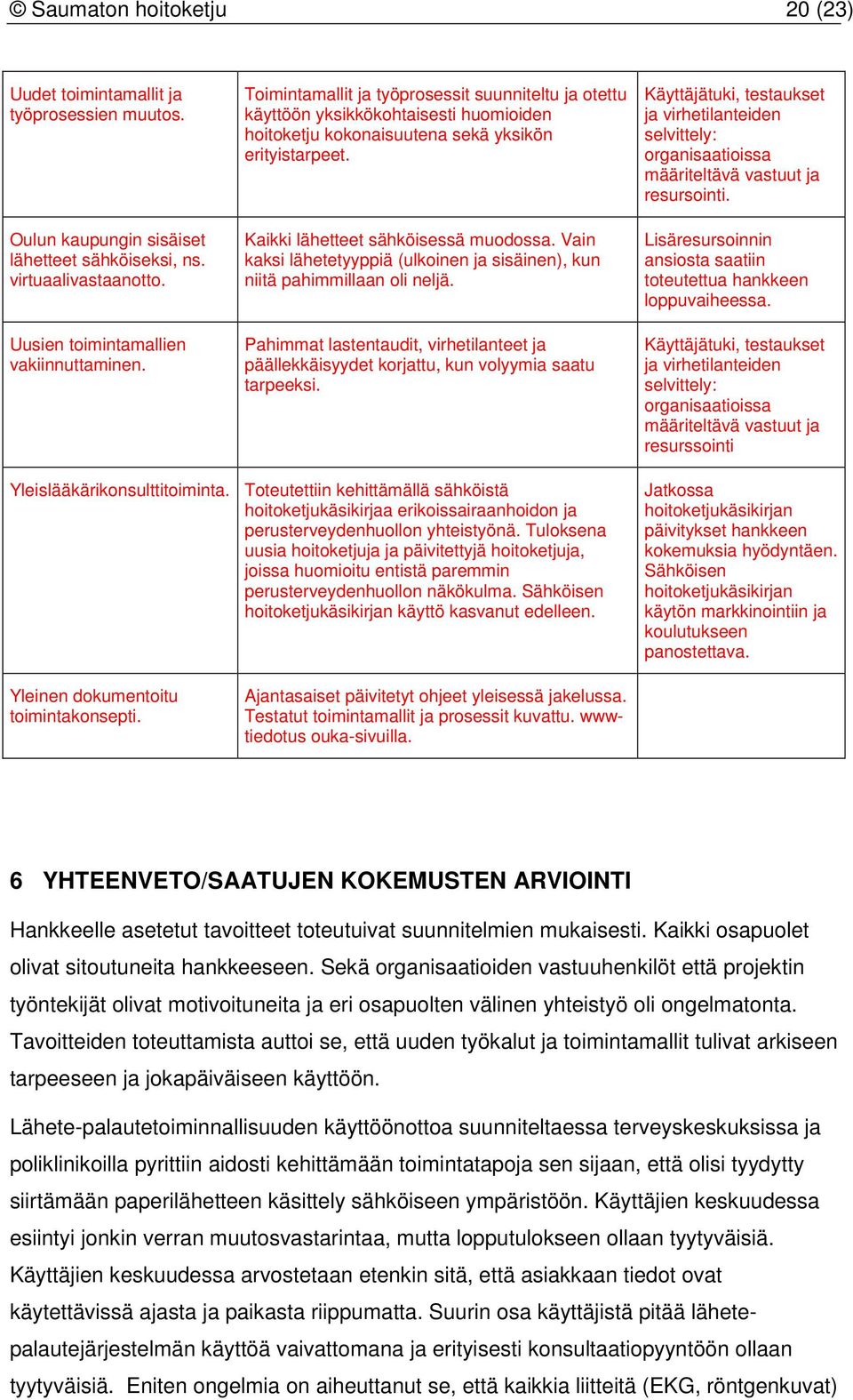 Vain kaksi lähetetyyppiä (ulkoinen ja sisäinen), kun niitä pahimmillaan oli neljä. Pahimmat lastentaudit, virhetilanteet ja päällekkäisyydet korjattu, kun volyymia saatu tarpeeksi.
