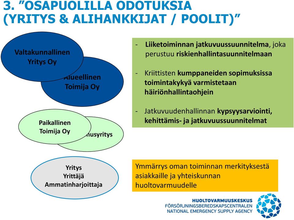 sopimuksissa toimintakykyä varmistetaan häiriönhallintaohjein - Jatkuvuudenhallinnan kypsyysarviointi, kehittämis- ja