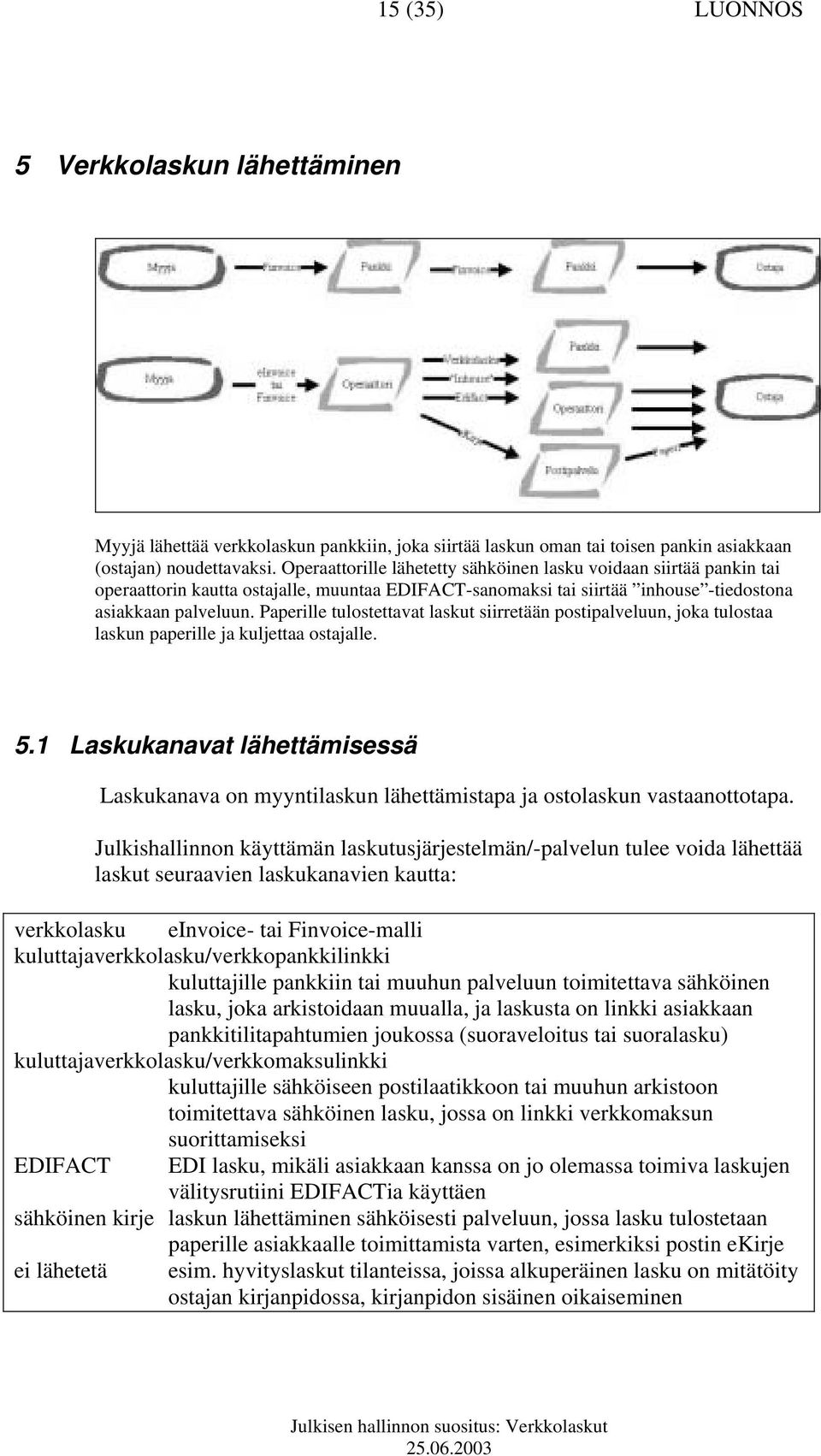Paperille tulostettavat laskut siirretään postipalveluun, joka tulostaa laskun paperille ja kuljettaa ostajalle. 5.