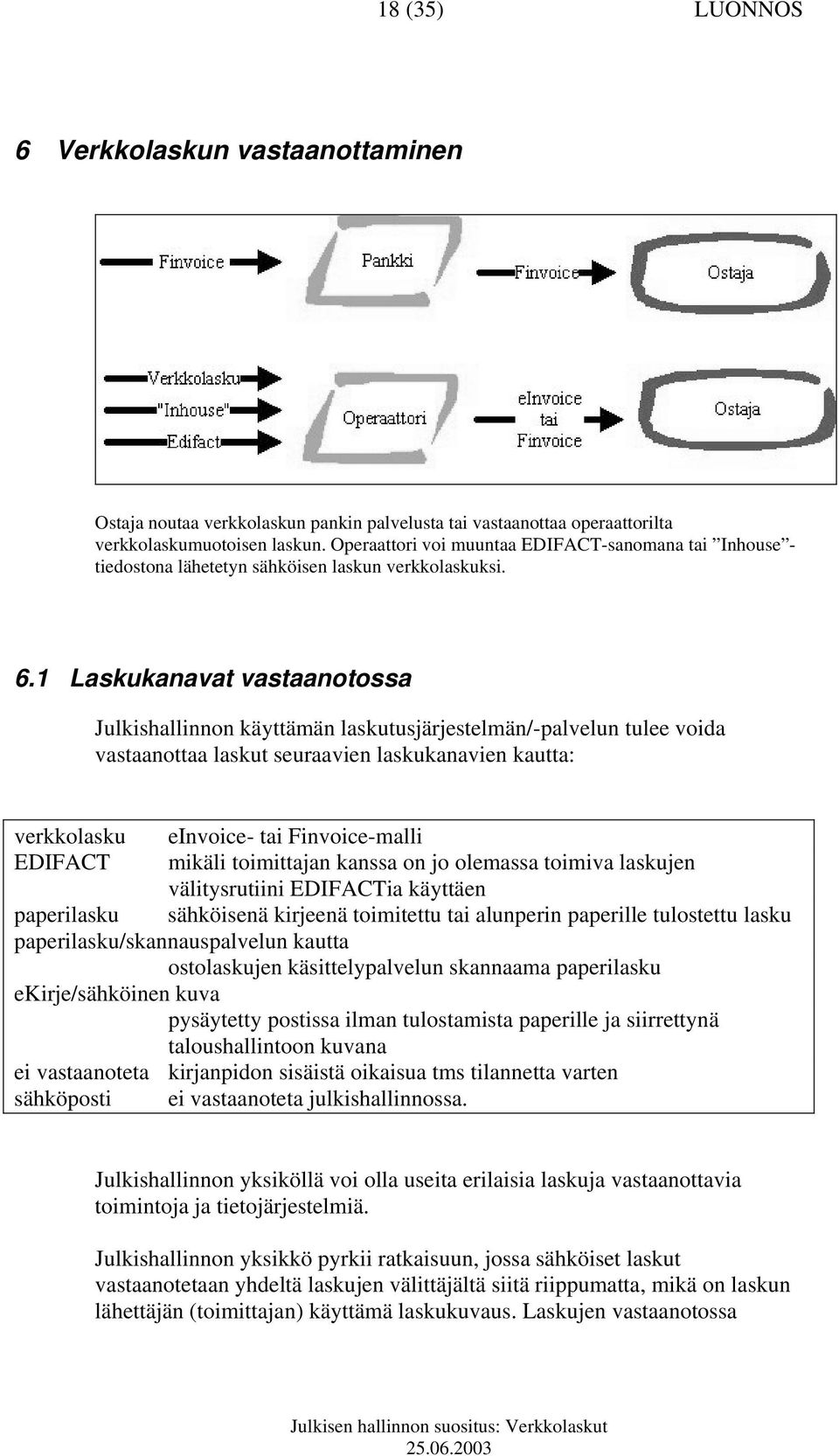 1 Laskukanavat vastaanotossa Julkishallinnon käyttämän laskutusjärjestelmän/-palvelun tulee voida vastaanottaa laskut seuraavien laskukanavien kautta: verkkolasku einvoice- tai Finvoice-malli EDIFACT