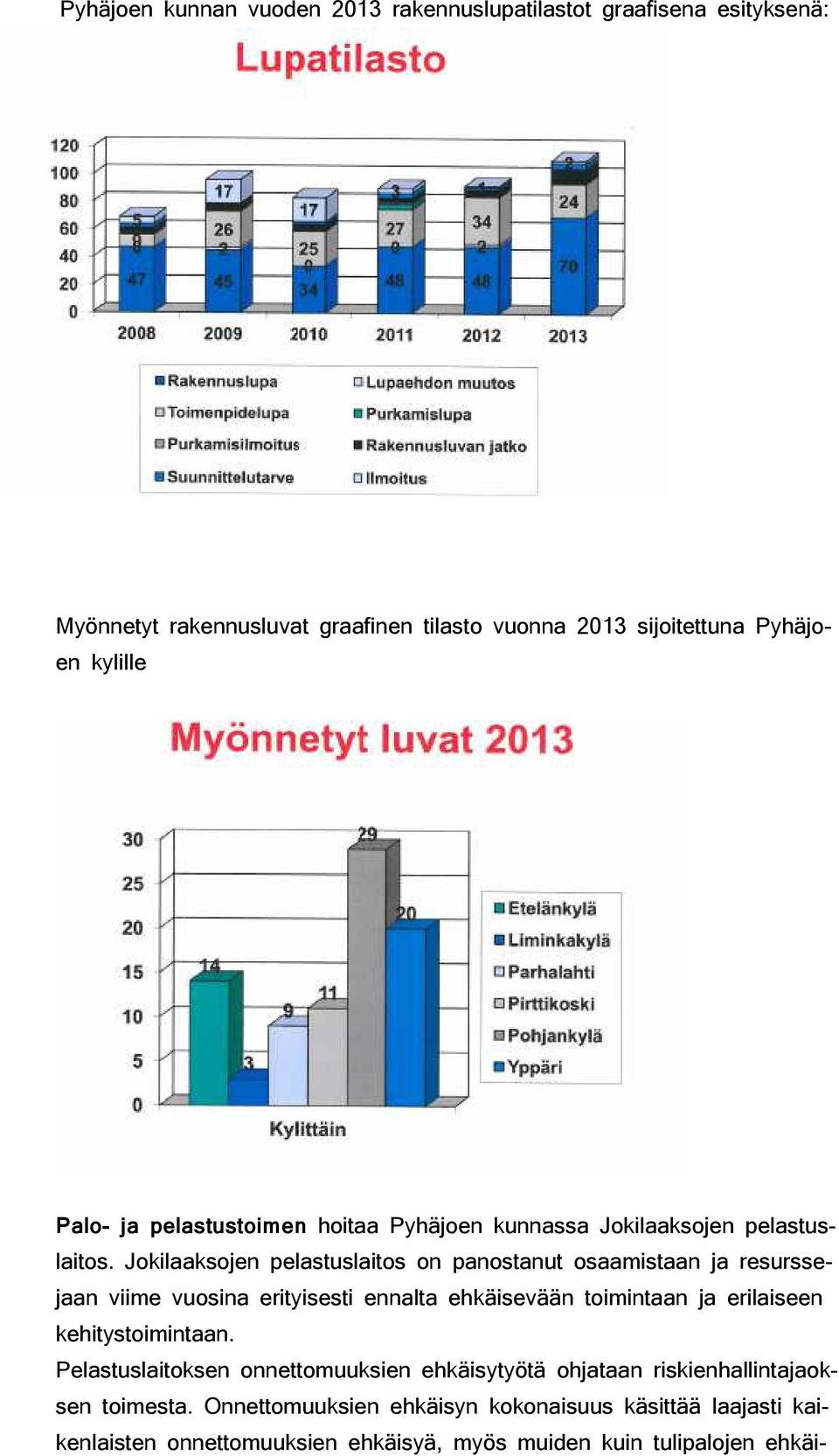 Jokilaaksojen pelastuslaitos on panostanut osaamistaan ja resurssejaan viime vuosina erityisesti ennalta ehkäisevään toimintaan ja erilaiseen