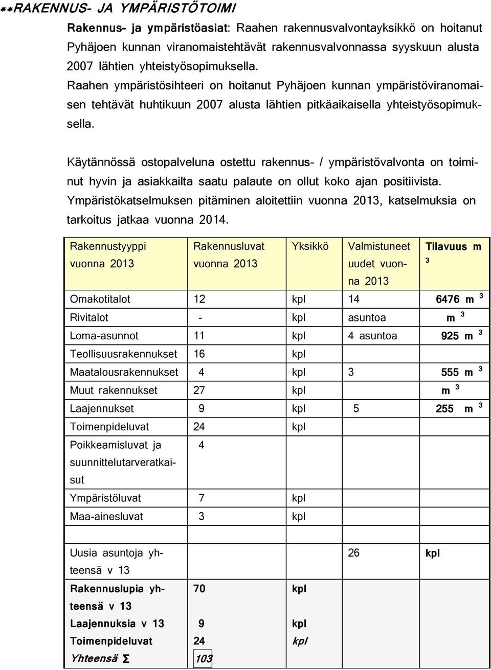 Käytännössä ostopalveluna ostettu rakennus- / ympäristövalvonta on toiminut hyvin ja asiakkailta saatu palaute on ollut koko ajan positiivista.