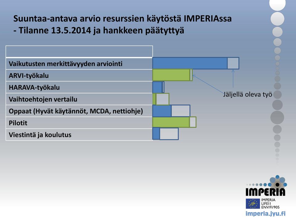 ARVI-työkalu HARAVA-työkalu Vaihtoehtojen vertailu Oppaat (Hyvät