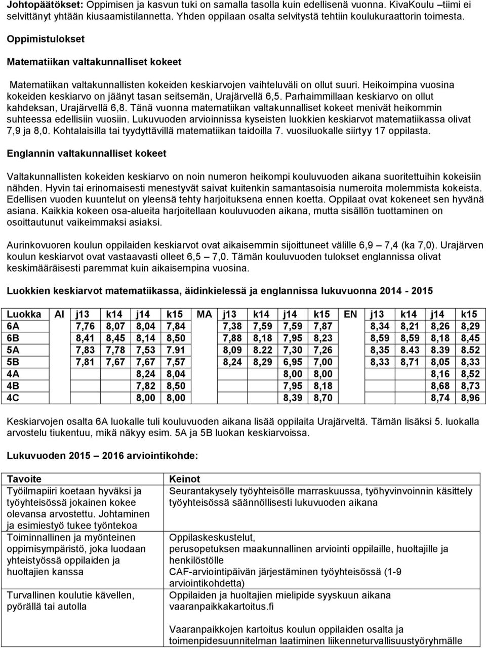 Oppimistulokset Matematiikan valtakunnalliset kokeet Matematiikan valtakunnallisten kokeiden keskiarvojen vaihteluväli on ollut suuri.