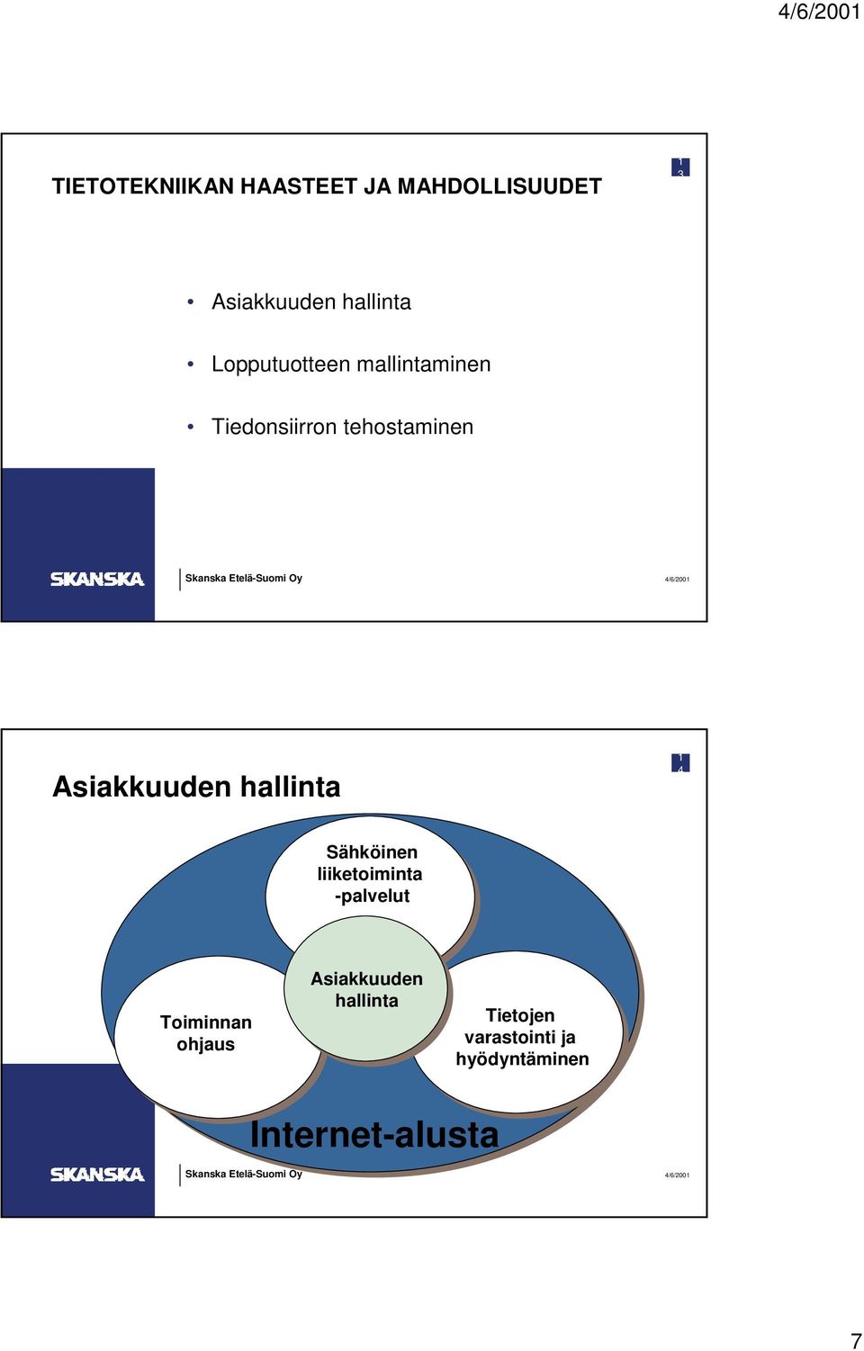 hallinta 4 Sähköinen liiketoiminta -palvelut Toiminnan ohjaus