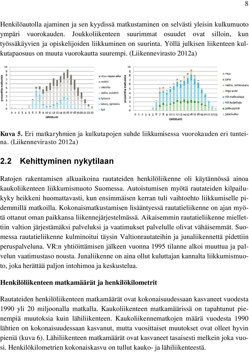 (Liikennevirasto 2012a) Kuva 5. Eri matkaryhmien ja kulkutapojen suhde liikkumisessa vuorokauden eri tunteina. (Liikennevirasto 2012a) 2.