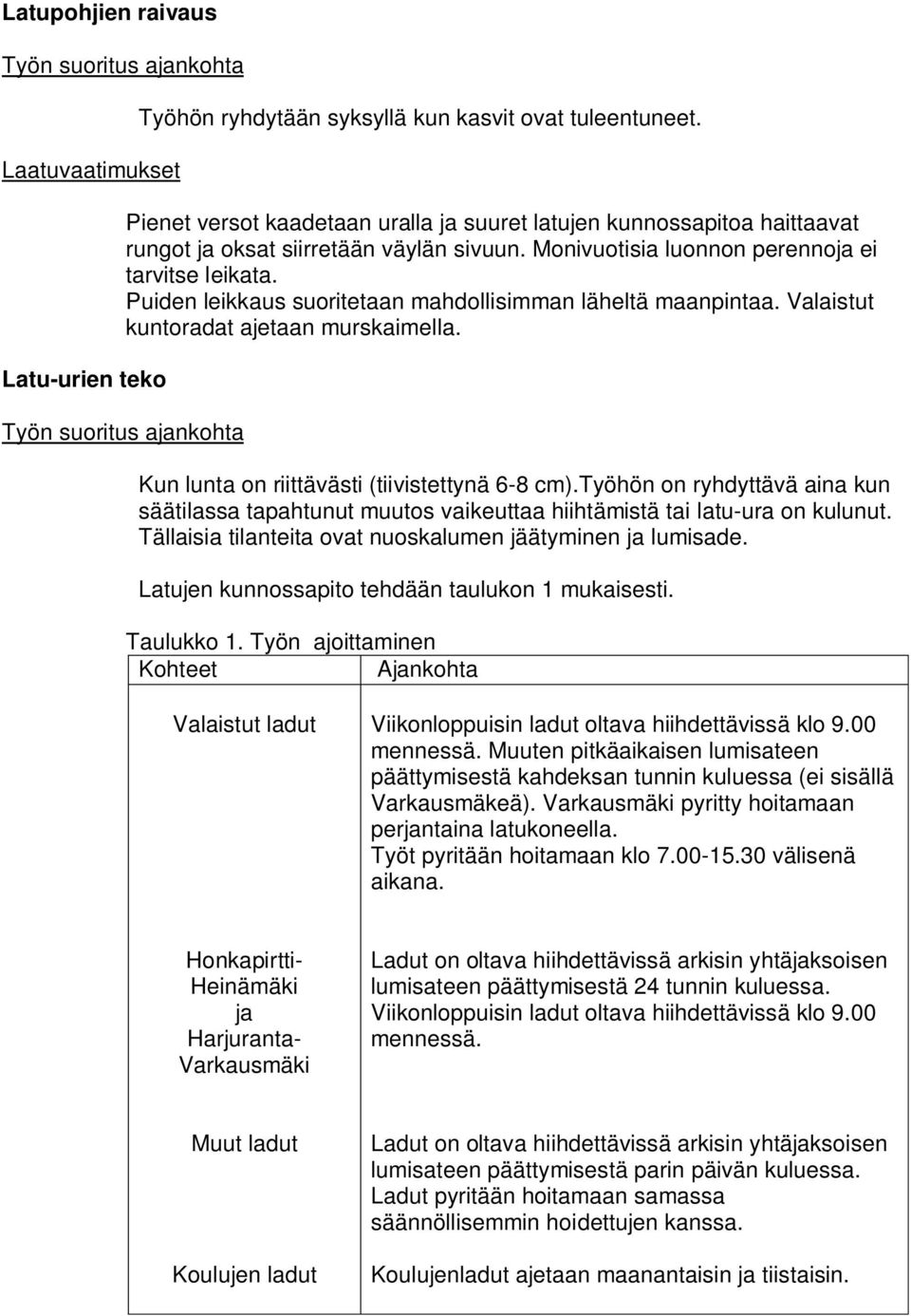 Puiden leikkaus suoritetaan mahdollisimman läheltä maanpintaa. Valaistut kuntoradat ajetaan murskaimella. Työn suoritus ajankohta Kun lunta on riittävästi (tiivistettynä 6-8 cm).