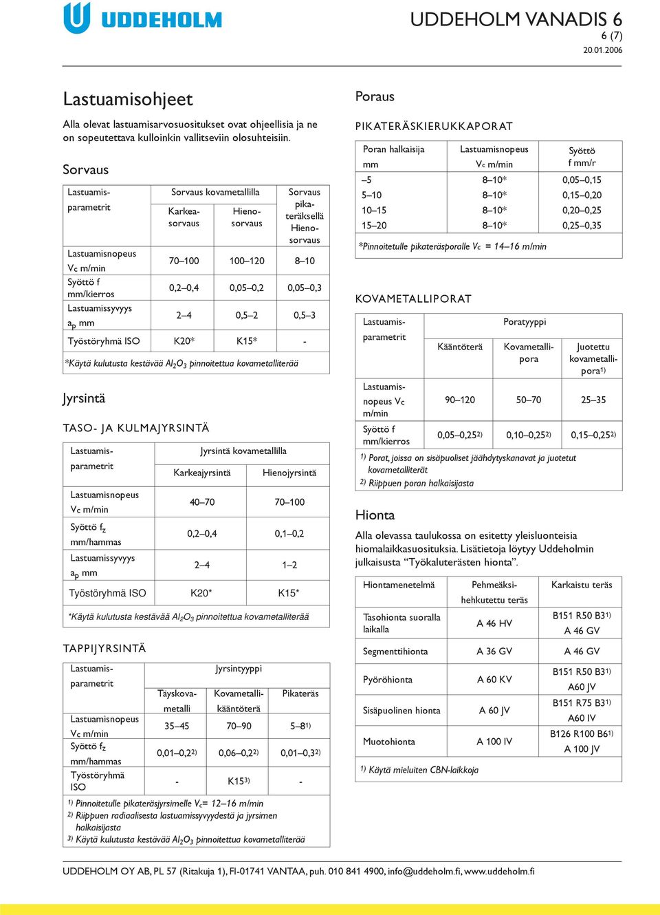 pinnoitettua kovametalliterää Jyrsintä TASO- JA KULMAJYRSINTÄ Syöttö f z mm/hammas Lastuamissyvyys a p mm Jyrsintä kovametallilla Karkeajyrsintä Hienojyrsintä 40 70 70 100 0,2 0,4 0,1 0,2 2 4 1 2