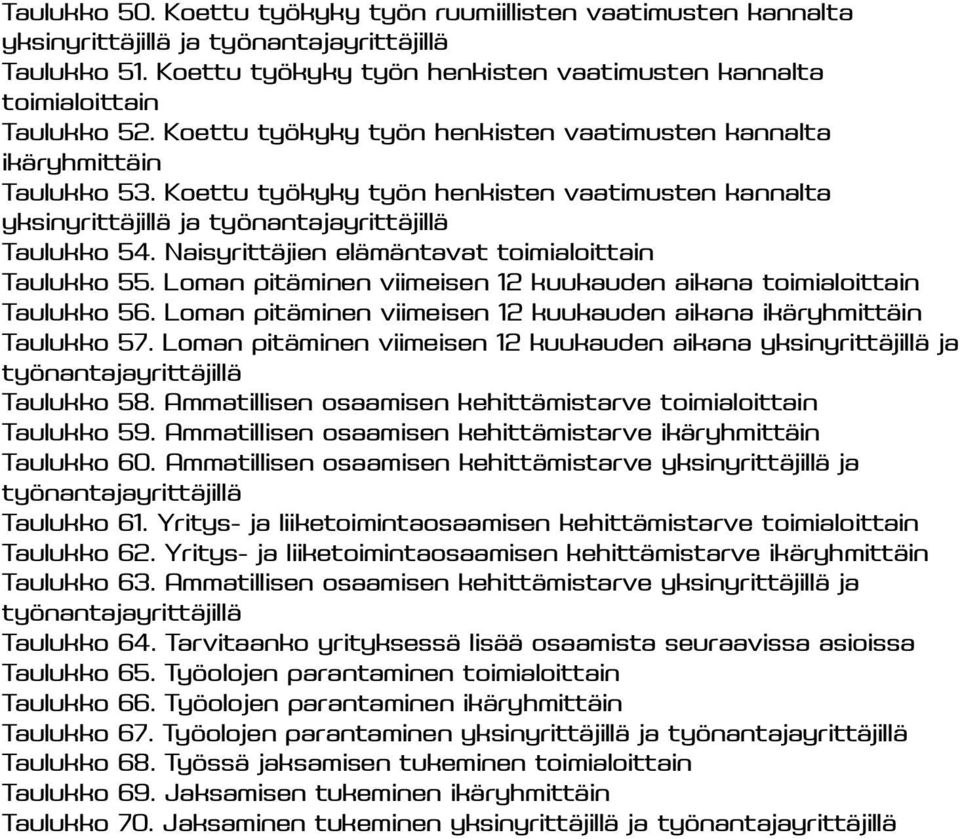 Koettu työkyky työn henkisten vaatimusten kannalta yksinyrittäjillä ja työnantajayrittäjillä Taulukko 54. Naisyrittäjien elämäntavat toimialoittain Taulukko 55.