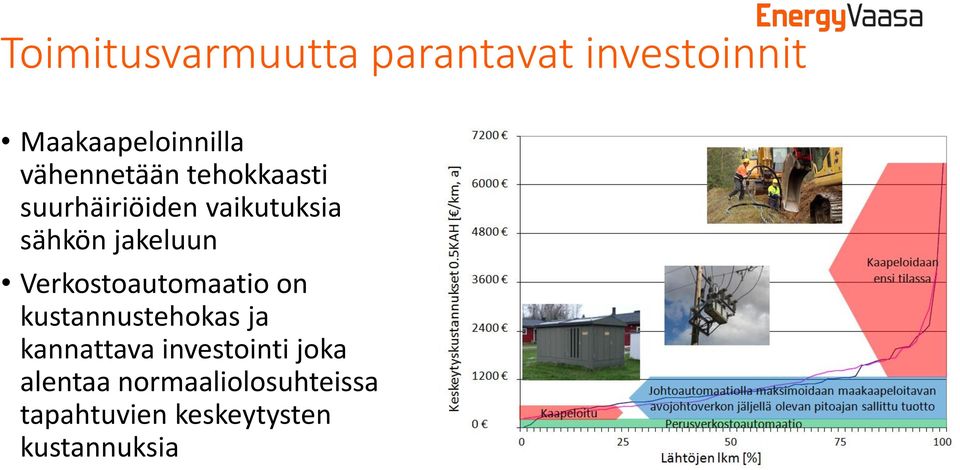 jakeluun Verkostoautomaatio on kustannustehokas ja kannattava