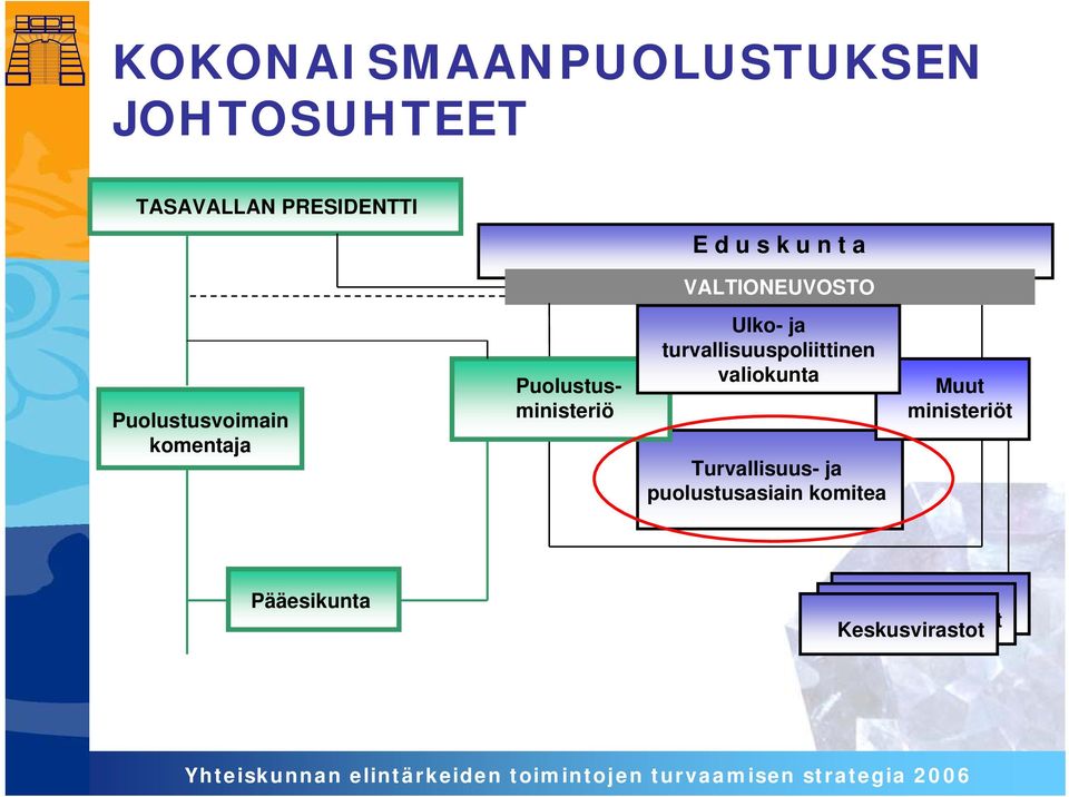 turvallisuuspoliittinen valiokunta Turvallisuus- ja puolustusasiain