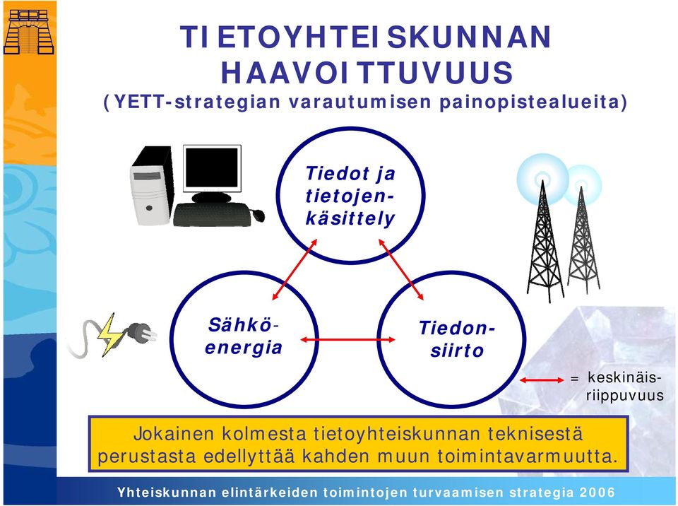 Tiedonsiirto = keskinäisriippuvuus Jokainen kolmesta