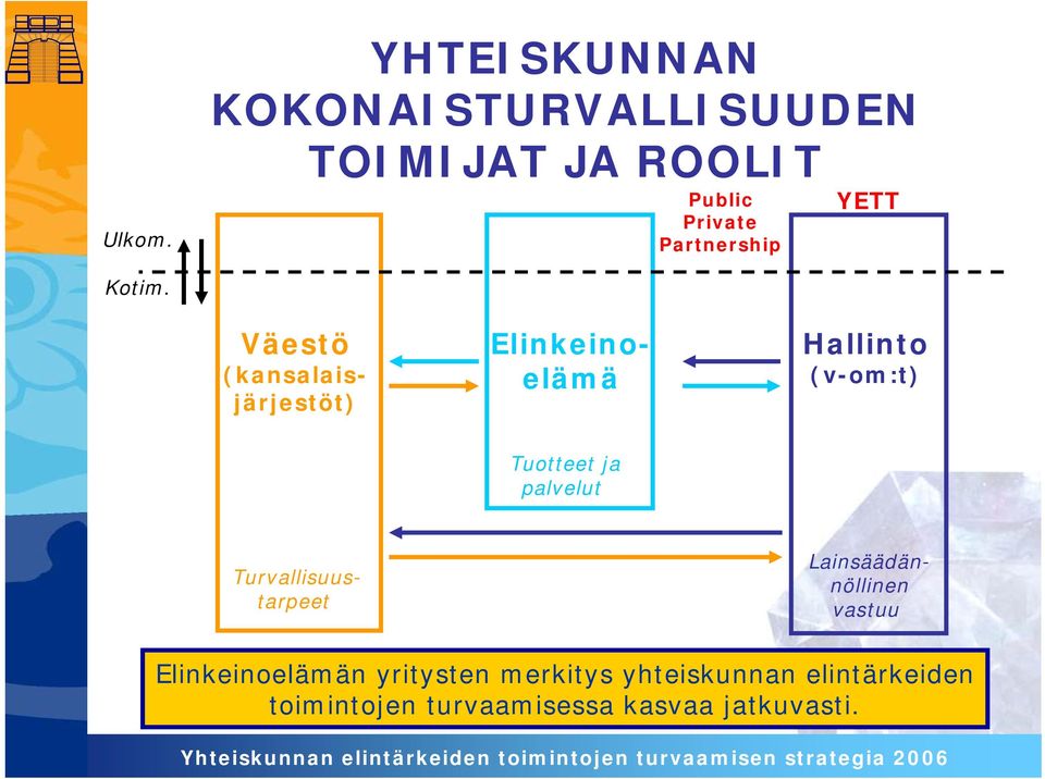 YETT Kotim.