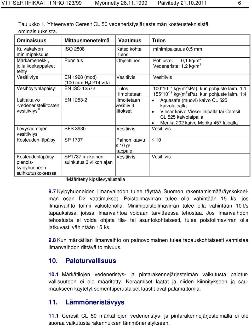 Vedeneriste: 1,2 kg/m 2 tehty Vesitiiviys EN 1928 (mod) Vesitiivis Vesitiivis (100 mm H 2 O/14 vrk) Vesihöyrynläpäisy¹ EN ISO 12572 Tulos ilmoitetaan 100*10-12 kg/(m 2 spa), kun pohjuste laim.