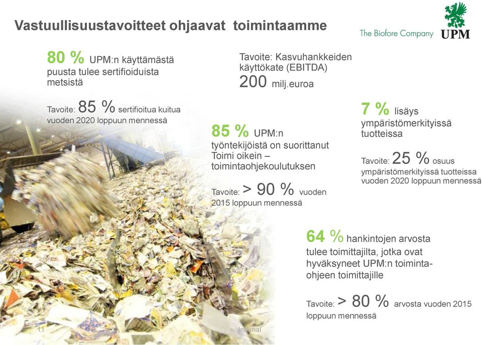 euroa 85 % UPM:n työntekijöistä on suorittanut Toimi oikein toimintaohjekoulutuksen Tavoite: > 90 % vuoden 2015 loppuun mennessä 7 % lisäys ympäristömerkityissä