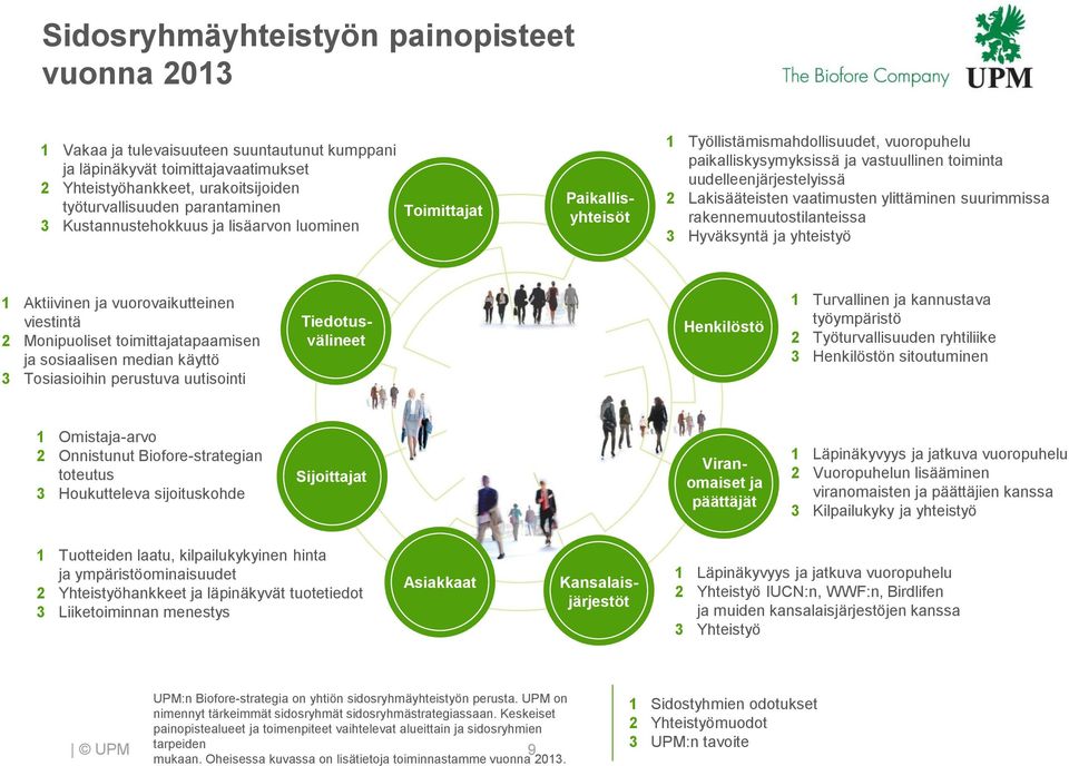 Lakisääteisten vaatimusten ylittäminen suurimmissa rakennemuutostilanteissa 3 Hyväksyntä ja yhteistyö 1 Aktiivinen ja vuorovaikutteinen viestintä 2 Monipuoliset toimittajatapaamisen ja sosiaalisen