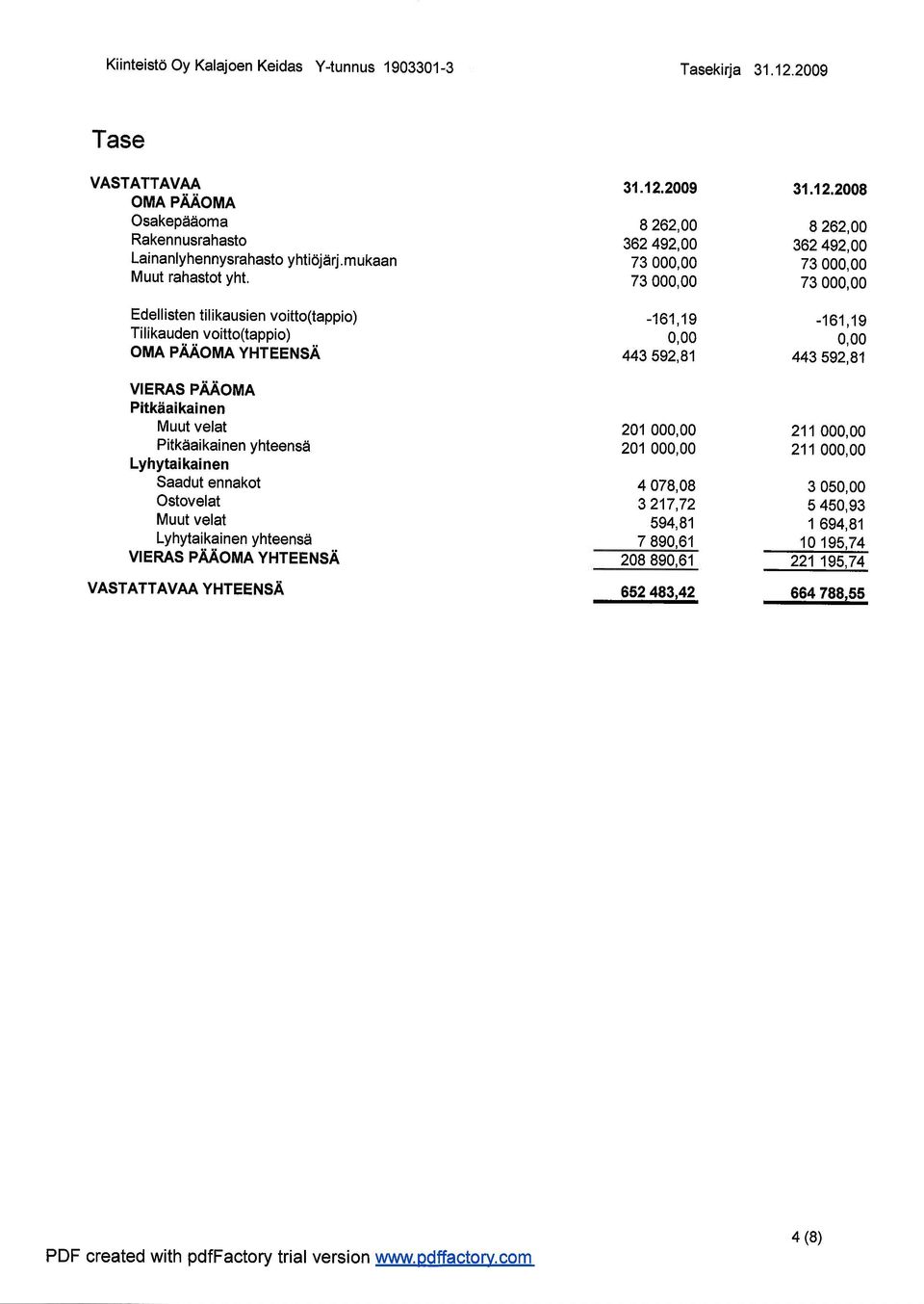 velat Pitk iaikainen yhteensd Lyhytaikainen Saadut ennakot Ostovelat Muut velat Lyhytaikainen yhteensd VIERAS PAAOMA YHTEENSA VASTATTAVAA YHTEENSA 201 000,00 201 000,00 4 078,08 3 217,72 594,81 7