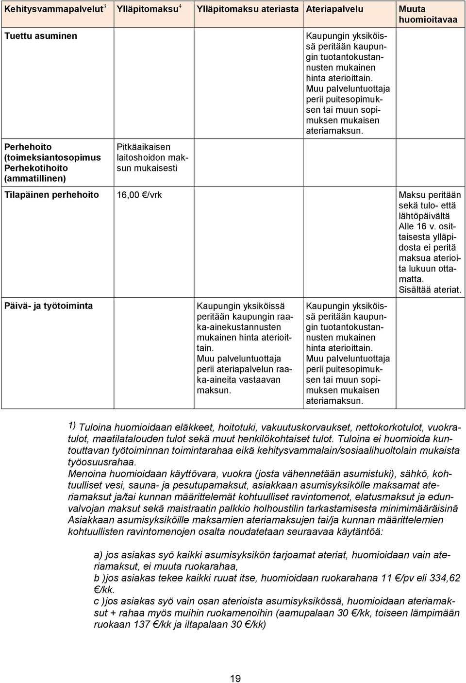 Muu palveluntuottaja perii puitesopimuksen tai muun sopimuksen mukaisen ateriamaksun. Tilapäinen perhehoito 16,00 /vrk Maksu peritään sekä tulo- että lähtöpäivältä Alle 16 v.