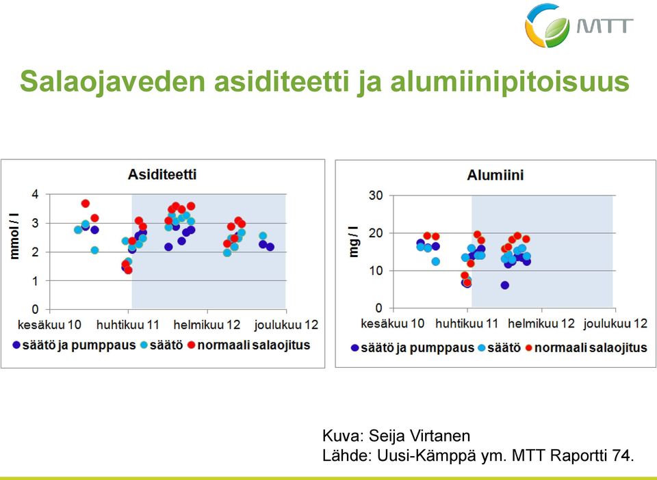 Seija Virtanen Lähde: