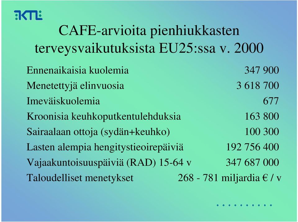 Kroonisia keuhkoputkentulehduksia 163 800 Sairaalaan ottoja (sydän+keuhko) 100 300 Lasten