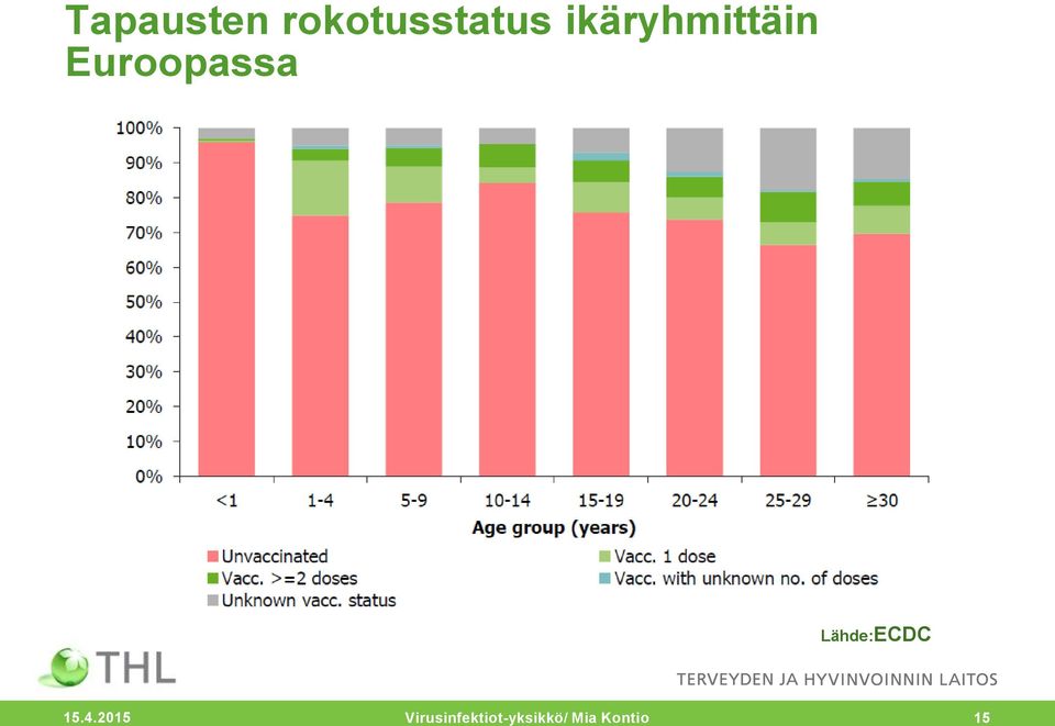 Lähde:ECDC 15.4.