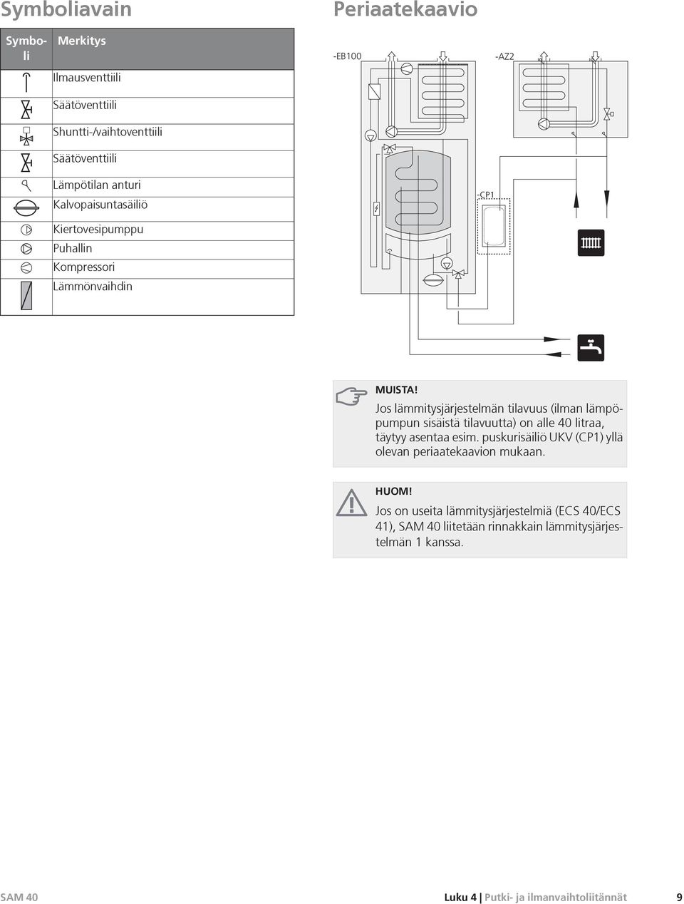Jos lämmitysjärjestelmän tilavuus (ilman lämpöpumpun sisäistä tilavuutta) on alle 40 litraa, täytyy asentaa esim.