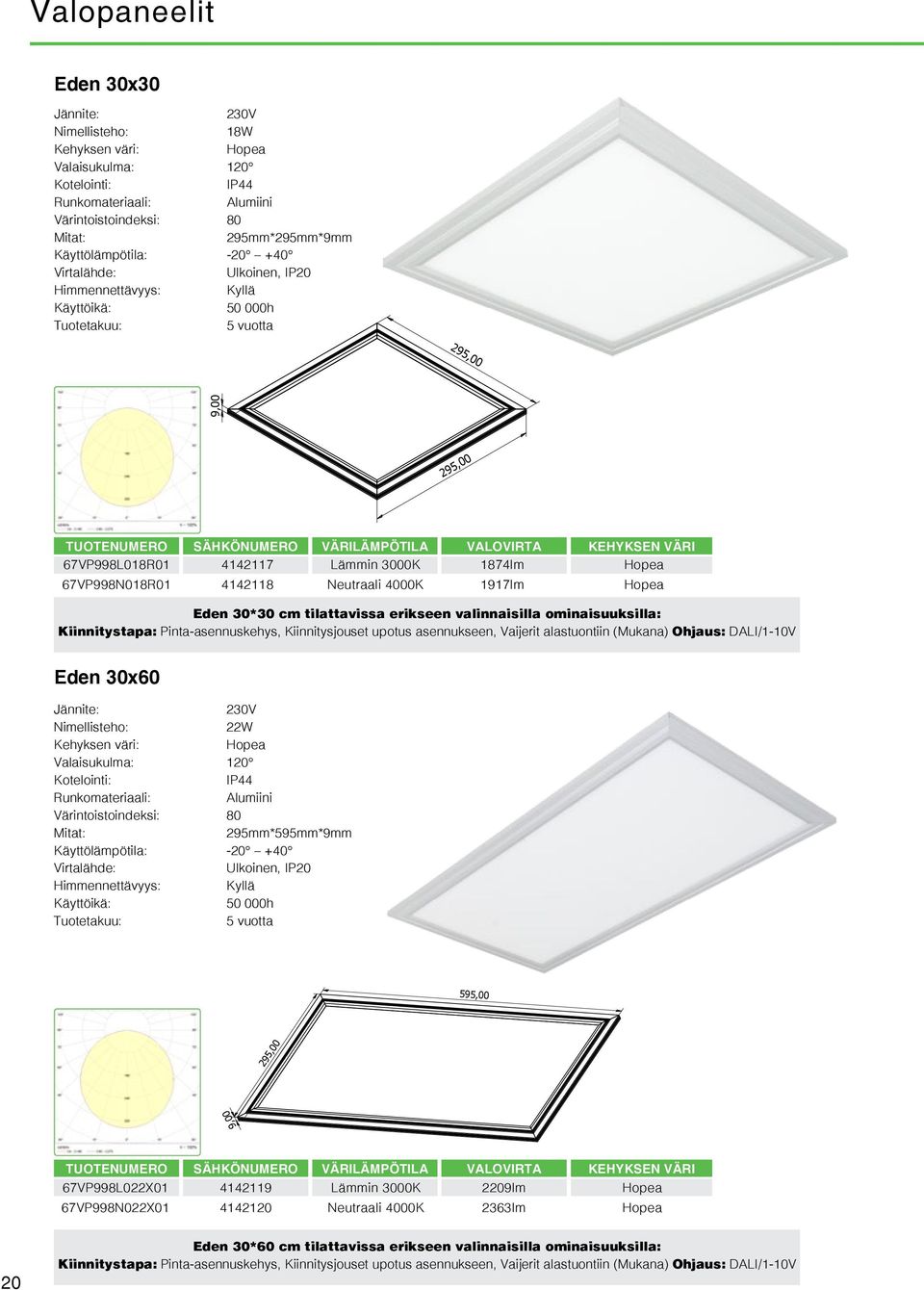 201 KEHYKSEN VÄRI Date Designed by User Edition Sheet 67VP998L018R01 12117 Lämmin 000K 187lm Eden 0x0 1 / 1 67VP998N018R01 6 12118 Neutraali 000K 1917lm 2 1 Eden 0*0 cm tilattavissa erikseen