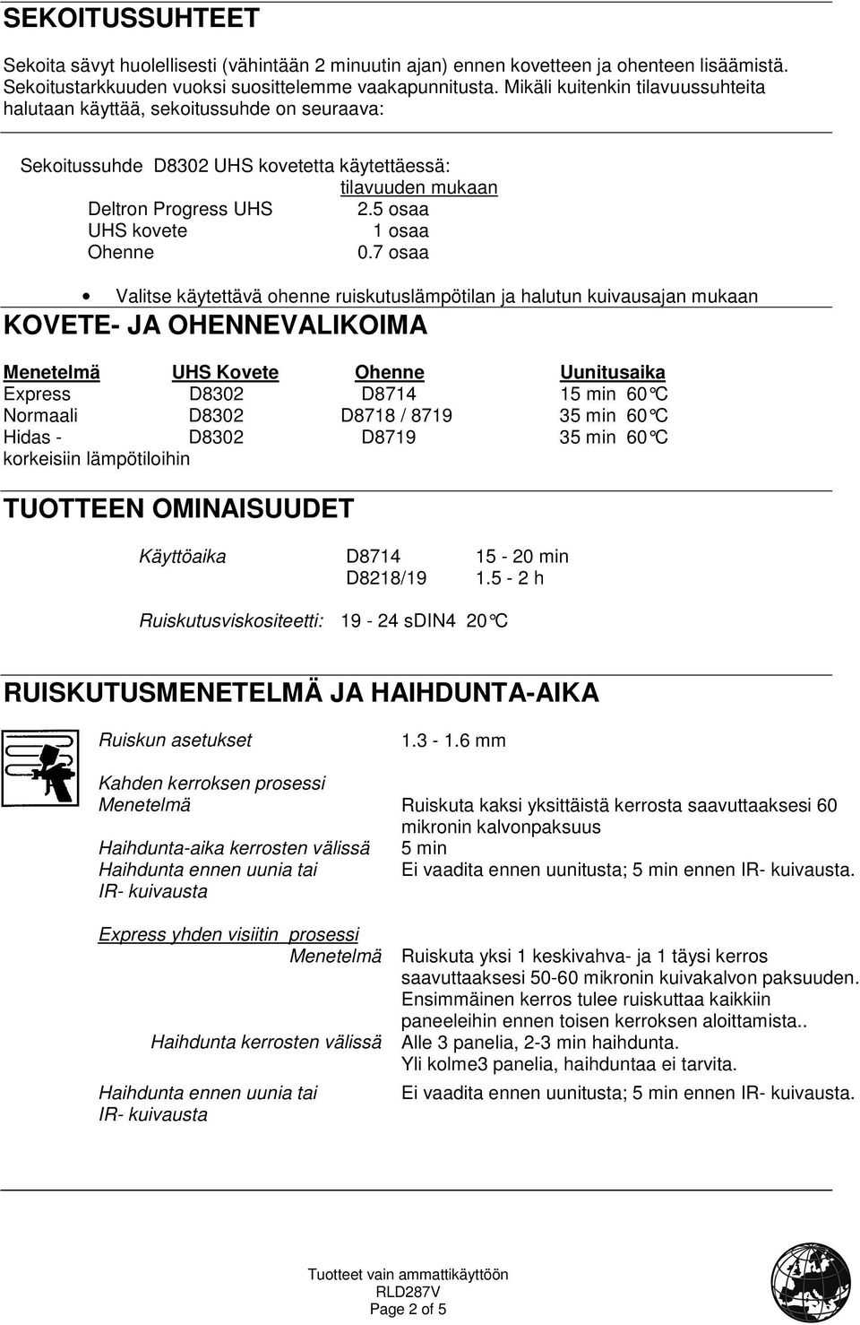 7 Valitse käytettävä ohenne ruiskutuslämpötilan ja halutun kuivausajan mukaan KOVETE- JA OHENNEVALIKOIMA Menetelmä UHS Kovete Uunitusaika Express D8302 D8714 15 min 60 C Normaali D8302 D8718 / 8719