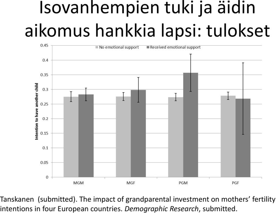The impact of grandparental investment on mothers
