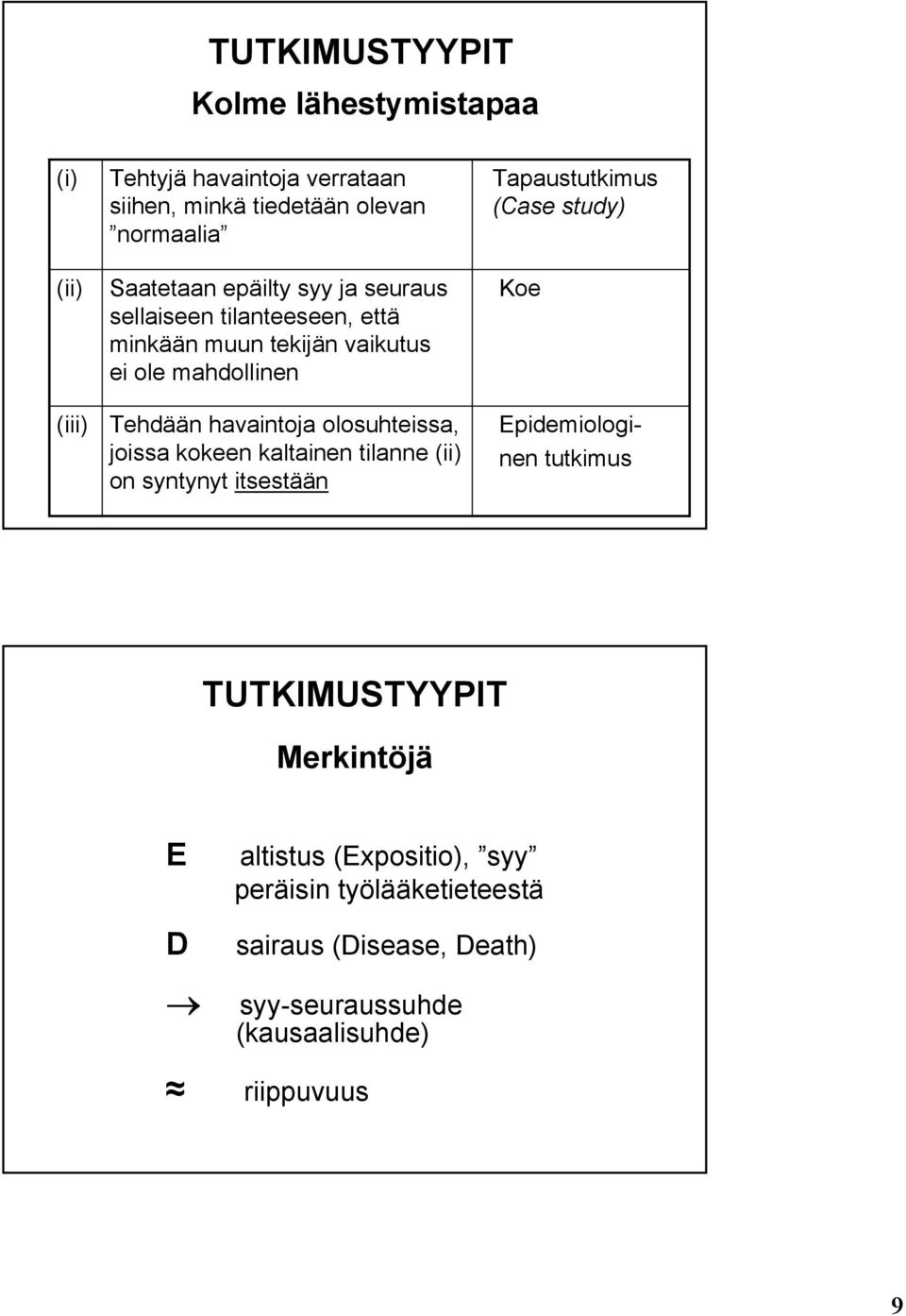 olosuhteissa, joissa kokeen kaltainen tilanne (ii) on syntynyt itsestään Tapaustutkimus (Case study) Koe Epidemiologinen tutkimus