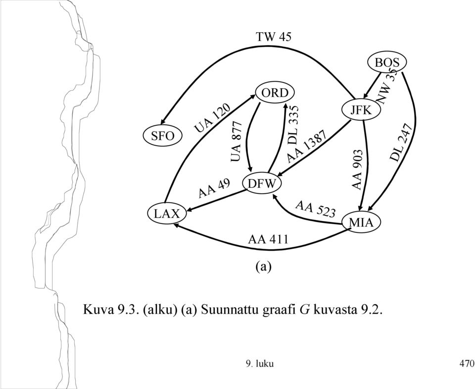 903 MIA BOS NW 35 DL 247 Kuva 9.3. (alku)