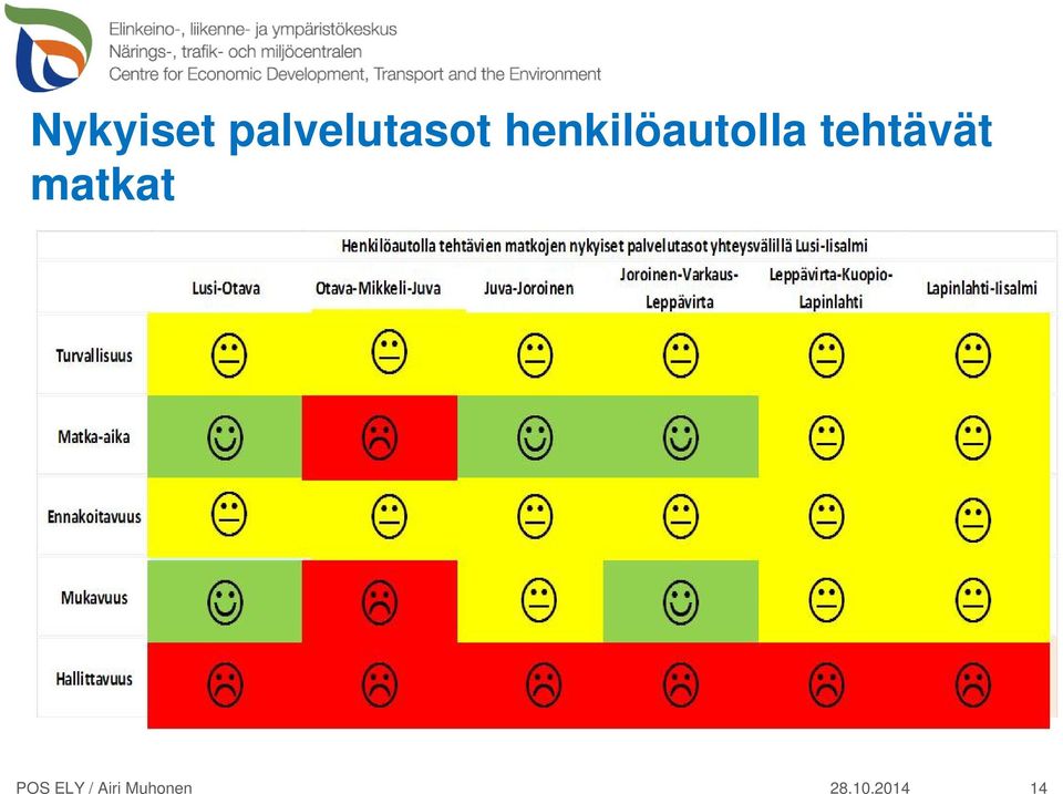 tehtävät matkat POS