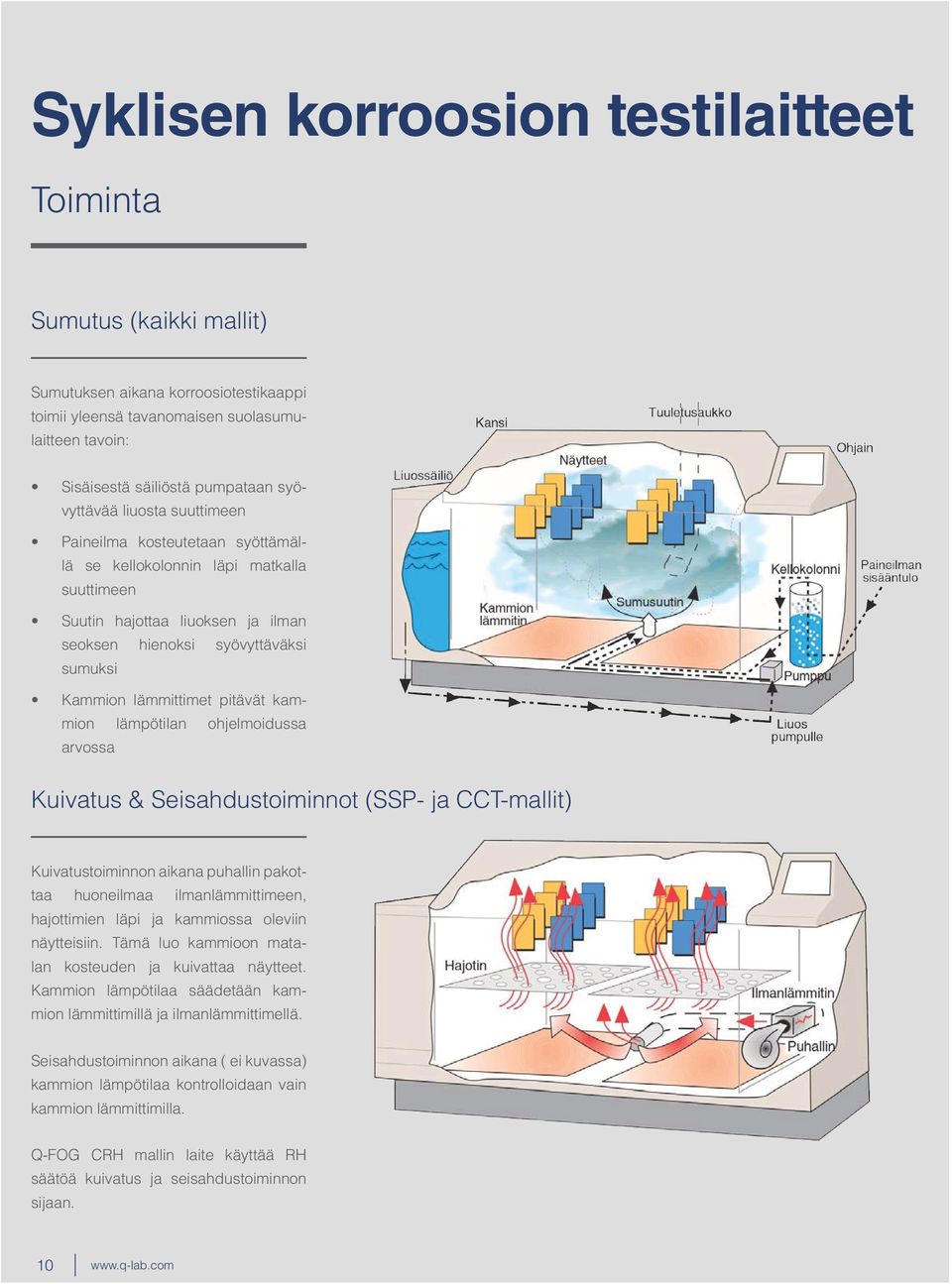 lämmittimet pitävät kammion lämpötilan ohjelmoidussa arvossa Kuivatus & Seisahdustoiminnot (SSP- ja CCT-mallit) Kuivatustoiminnon aikana puhallin pakottaa huoneilmaa ilmanlämmittimeen, hajottimien