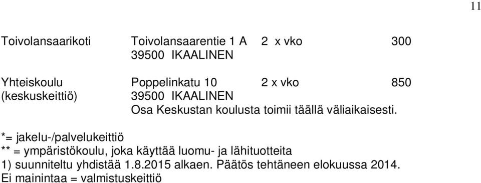 *= jakelu-/palvelukeittiö ** = ympäristökoulu, joka käyttää luomu- ja lähituotteita 1)