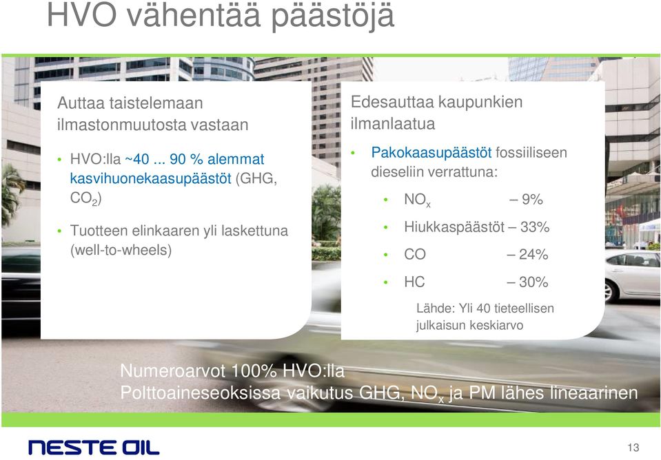 Edesauttaa kaupunkien ilmanlaatua Pakokaasupäästöt fossiiliseen dieseliin verrattuna: NO x 9% Hiukkaspäästöt