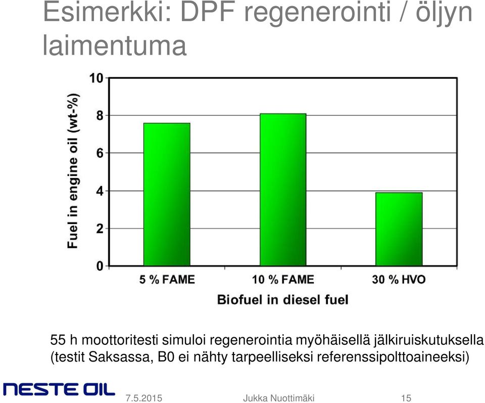 jälkiruiskutuksella (testit Saksassa, B0 ei nähty