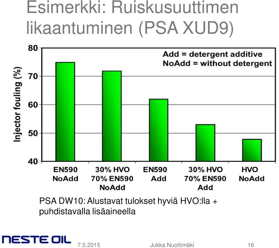 Alustavat tulokset hyviä HVO:lla +