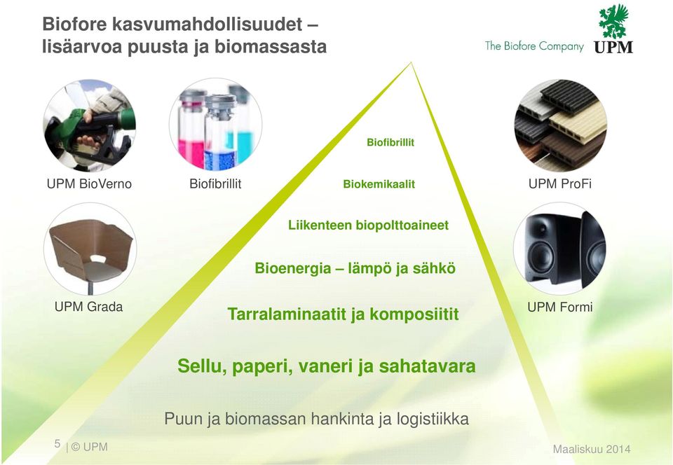 Bioenergia lämpö ja sähkö UPM Grada Tarralaminaatit ja komposiitit UPM Formi