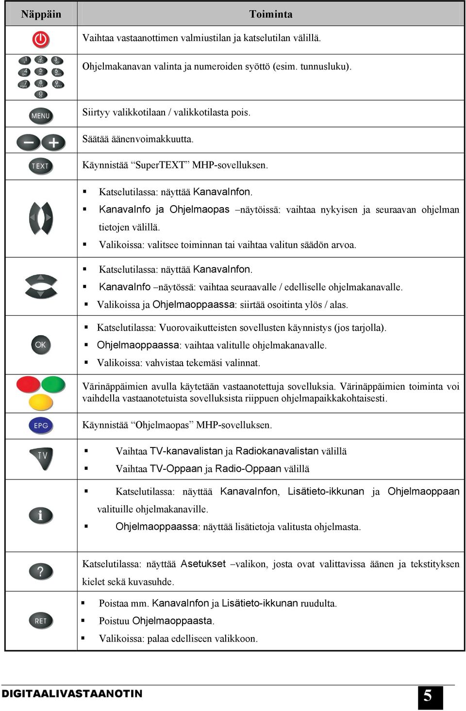 Valikoissa: valitsee toiminnan tai vaihtaa valitun säädön arvoa. Katselutilassa: näyttää KanavaInfon. KanavaInfo näytössä: vaihtaa seuraavalle / edelliselle ohjelmakanavalle.